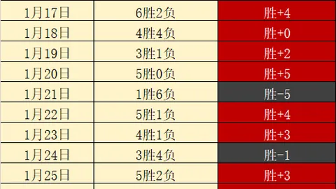 C罗探望皇马训练场：与旧帅团及新人球员同框留念